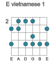 Guitar scale for E vietnamese 1 in position 2